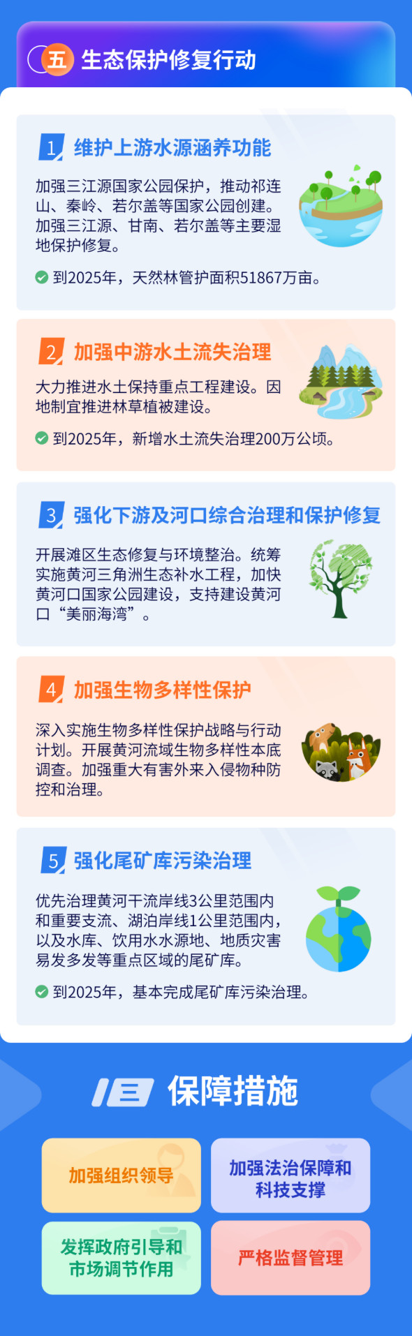 生态环境部等12部门联合印发《黄河生态保护治理攻坚战行动方案》(图4)