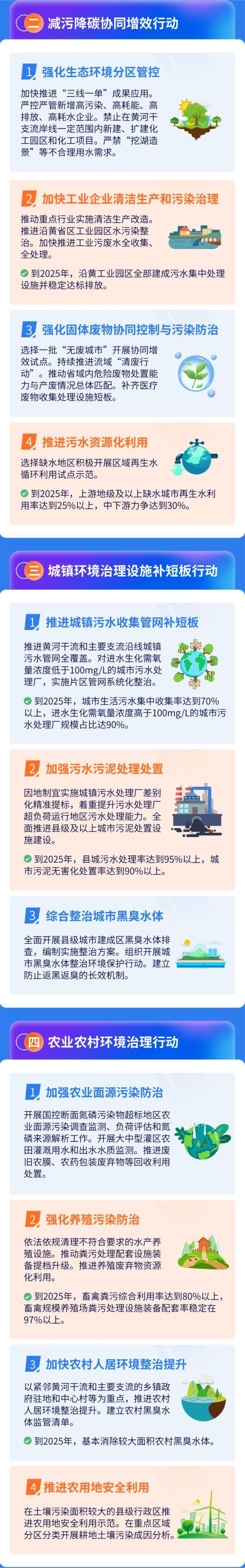 生态环境部等12部门联合印发《黄河生态保护治理攻坚战行动方案》(图3)