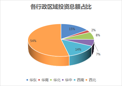 7月亿级水处理项目放榜：中铁斩获百亿单体项目 长江环保、碧水源、北控等分获订单(图15)