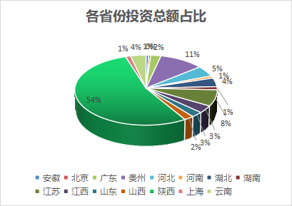 7月亿级水处理项目放榜：中铁斩获百亿单体项目 长江环保、碧水源、北控等分获订单(图13)