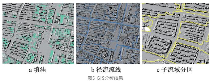 基于城市高精度点云地形数据的排水分区动态划定方法(图5)
