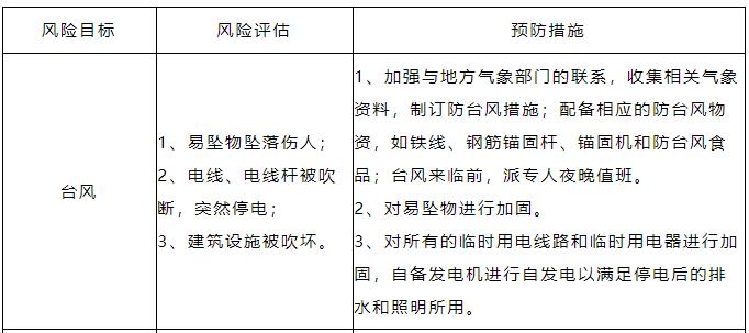 送你一份《污水处理厂防台风、暴雨应急预案》(图2)