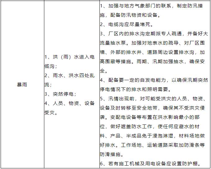 送你一份《污水处理厂防台风、暴雨应急预案》(图3)