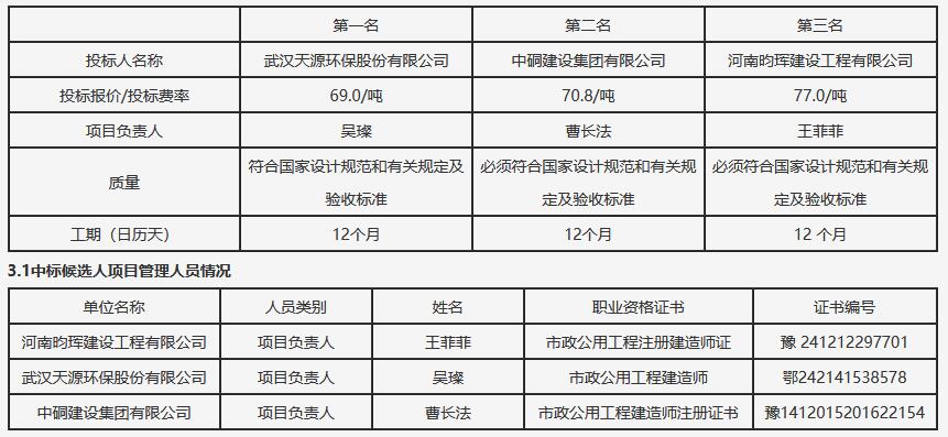河南省获嘉县生活垃圾焚烧发电建设项目特许经营权招标项目中标候选人公示(图1)