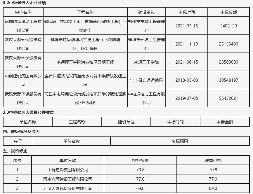 河南省获嘉县生活垃圾焚烧发电建设项目特许经营权招标项目中标候选人公示(图2)