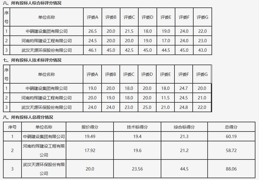 河南省获嘉县生活垃圾焚烧发电建设项目特许经营权招标项目中标候选人公示(图3)
