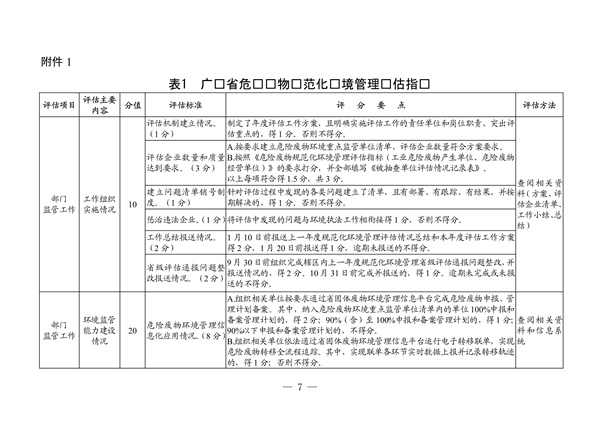 广东省生态环境厅2022年度危险废物规范化环境管理评估工作方案(图1)