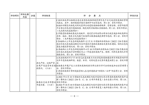 广东省生态环境厅2022年度危险废物规范化环境管理评估工作方案(图2)