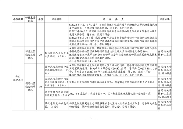 广东省生态环境厅2022年度危险废物规范化环境管理评估工作方案(图3)