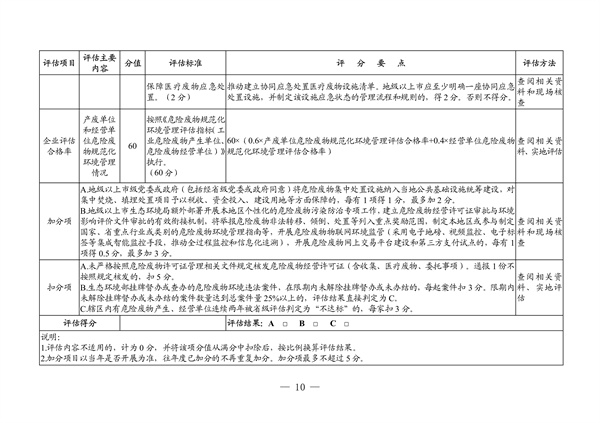 广东省生态环境厅2022年度危险废物规范化环境管理评估工作方案(图4)