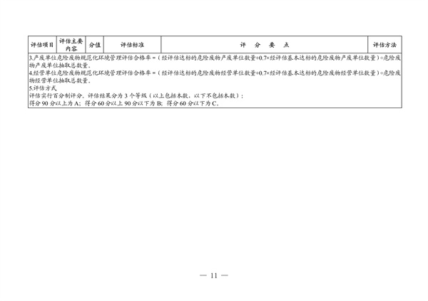 广东省生态环境厅2022年度危险废物规范化环境管理评估工作方案(图5)