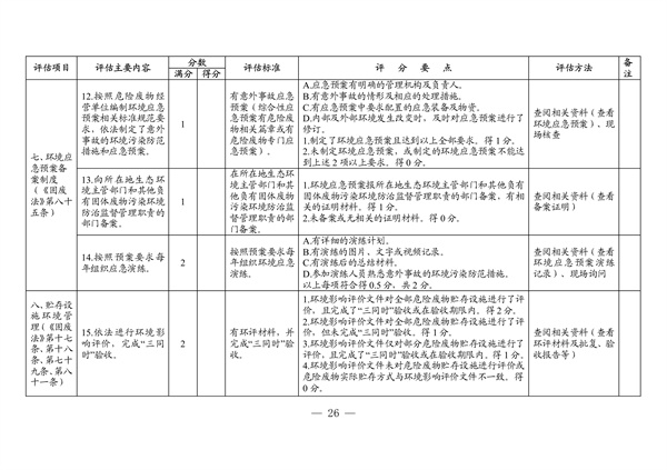 广东省生态环境厅2022年度危险废物规范化环境管理评估工作方案(图20)