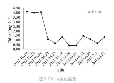 世界唯一水下博物馆中的循环水净化工艺(图6)