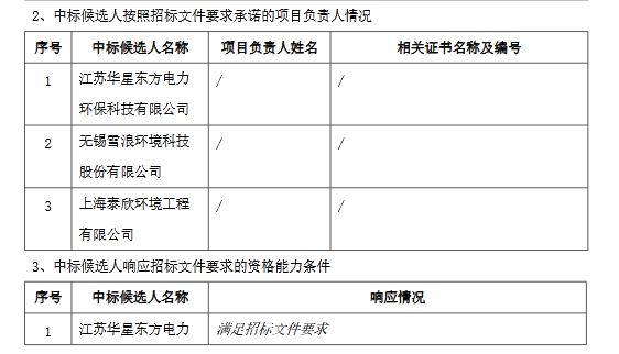 江川-通海-华宁生活垃圾焚烧发电项目烟气净化系统中标候选人公示(图2)