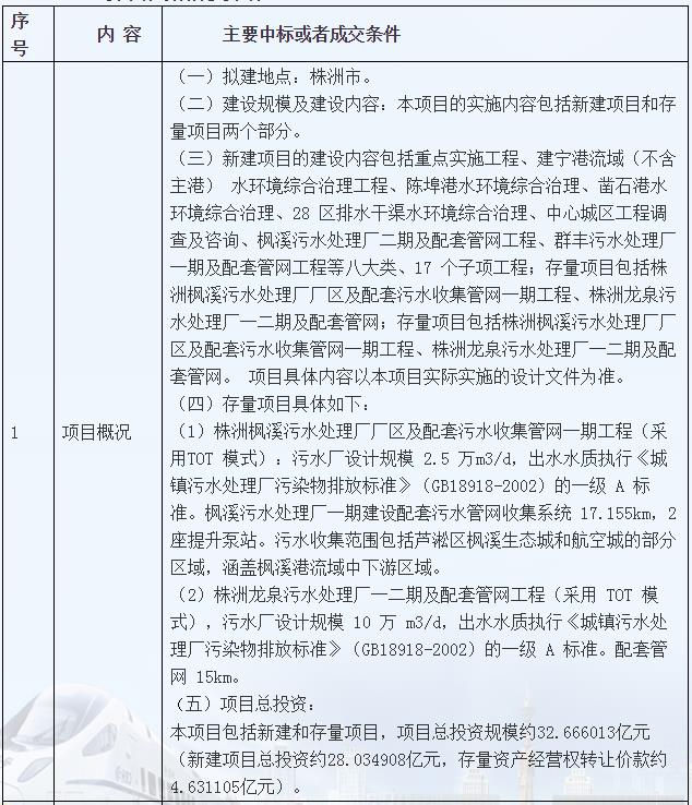 定了！长江环保集团联合体中标32亿株洲市中心城区污水系统综合治理一期工程PPP项目(图2)