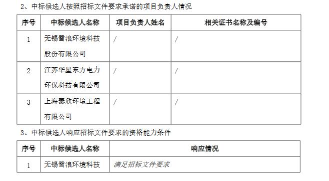 藤县低碳循环经济产业园项目烟气净化系统中标候选人公示(图2)