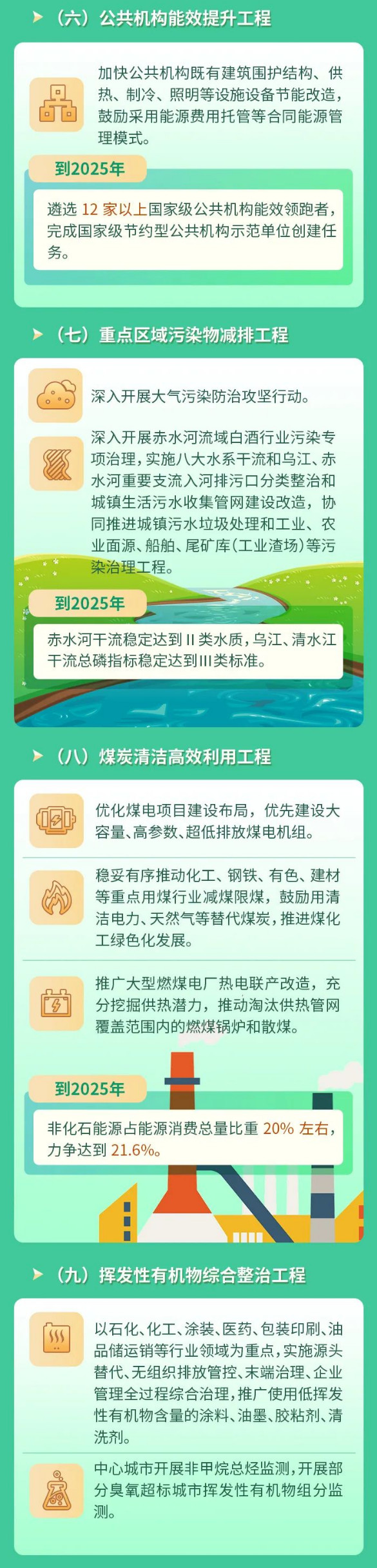 贵州省政府印发 《贵州省“十四五”节能减排综合工作方案》！(图3)