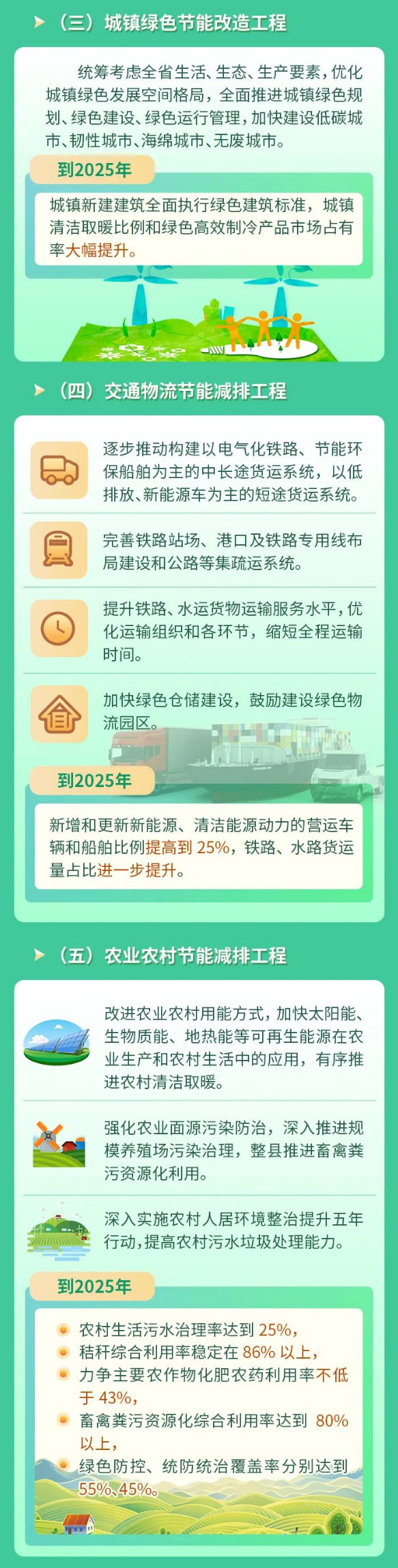 贵州省政府印发 《贵州省“十四五”节能减排综合工作方案》！(图2)