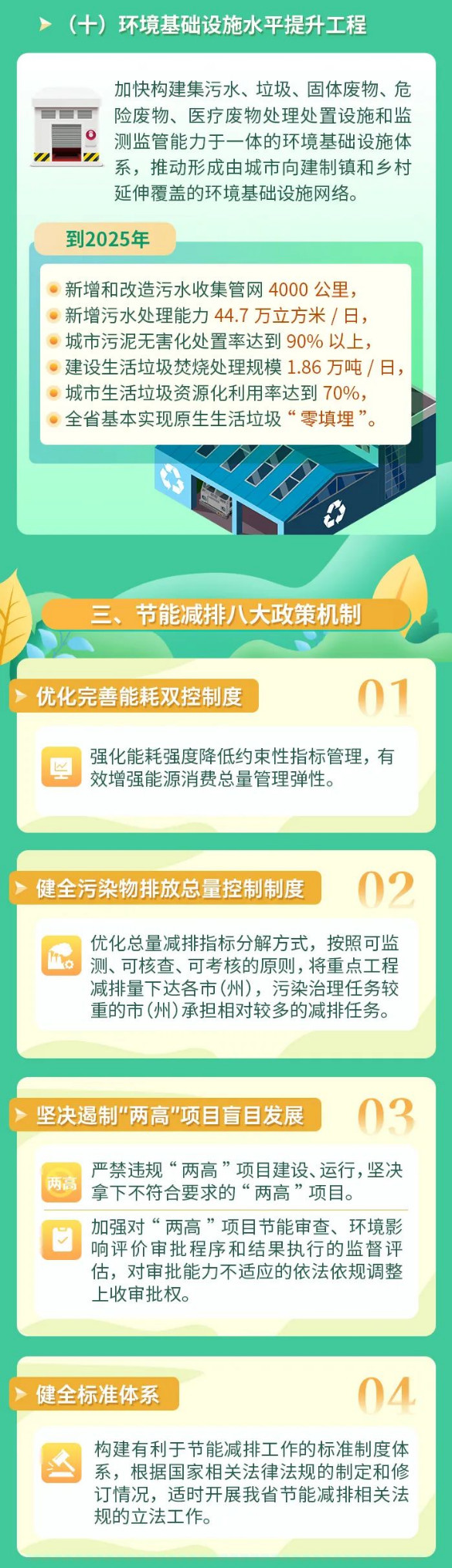 贵州省政府印发 《贵州省“十四五”节能减排综合工作方案》！(图4)