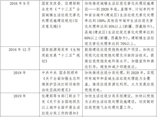 对垃圾焚烧发电行业的简要分析(图2)