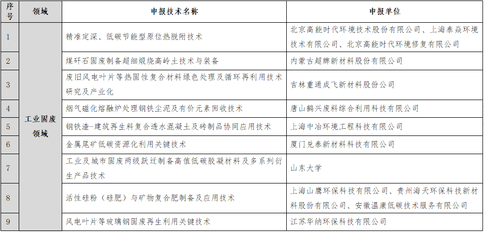 53家企业！“无废城市”建设先进适用技术（第二批）评审结果公示！(图1)