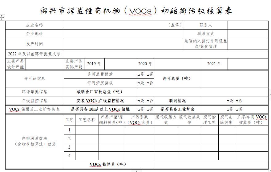 《绍兴市挥发性有机物（VOCs）排污权核算办法（暂行）》（征求意见稿）(图2)