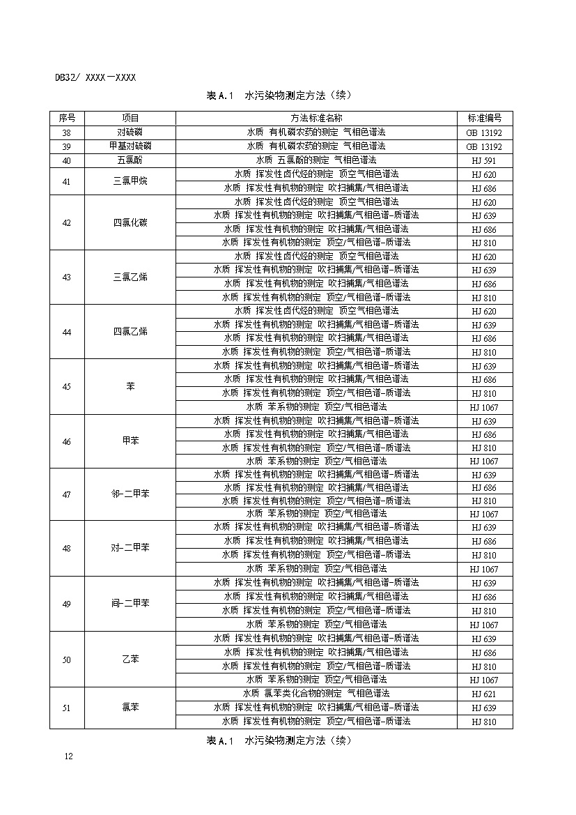 江苏城镇污水处理厂污染物排放标准（报批稿）(图15)