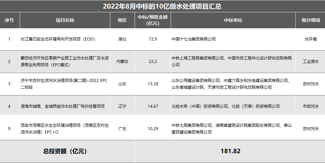10亿.jpg