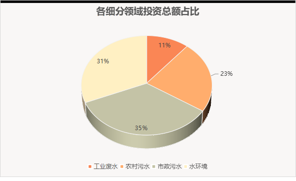 水处理亿级市场8月报：近300亿“蛋糕”  北控、北排、首创、光大等多家水务龙头分食(图8)