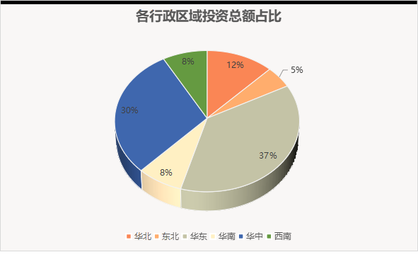 水处理亿级市场8月报：近300亿“蛋糕”  北控、北排、首创、光大等多家水务龙头分食(图16)