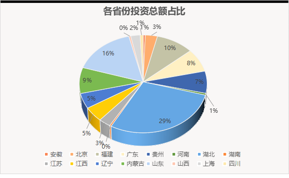 水处理亿级市场8月报：近300亿“蛋糕”  北控、北排、首创、光大等多家水务龙头分食(图14)