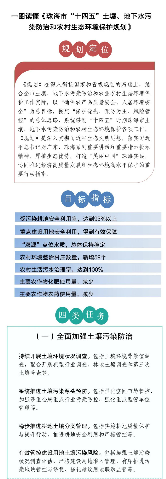 一图读懂《珠海市“十四五”土壤、地下水污染防治和农村生态环境保护规划》(图1)
