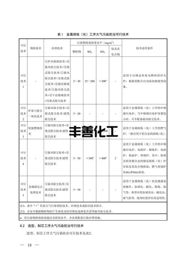 国家生态环境标准《铸造工业大气污染防治可行技术指南（征求意见稿）》征求意见(图13)