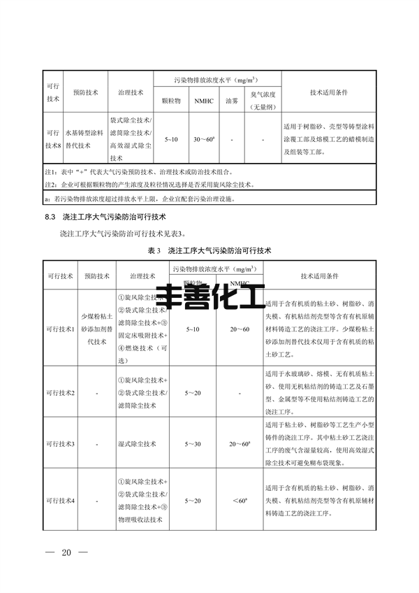 国家生态环境标准《铸造工业大气污染防治可行技术指南（征求意见稿）》征求意见(图15)