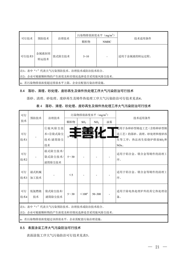 国家生态环境标准《铸造工业大气污染防治可行技术指南（征求意见稿）》征求意见(图16)