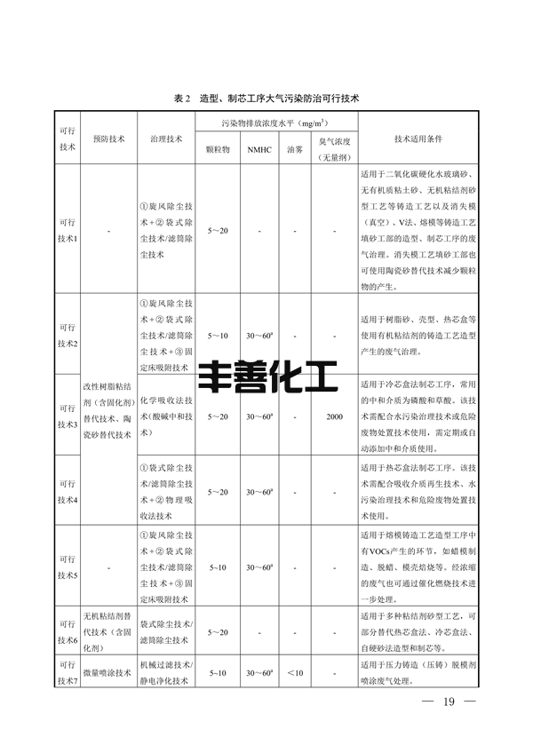 国家生态环境标准《铸造工业大气污染防治可行技术指南（征求意见稿）》征求意见(图14)