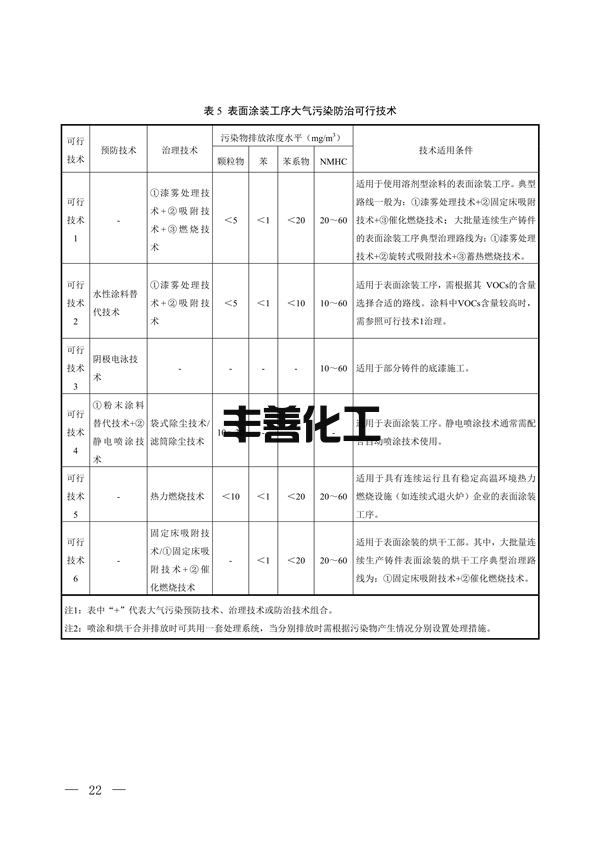 国家生态环境标准《铸造工业大气污染防治可行技术指南（征求意见稿）》征求意见(图17)