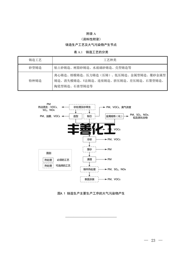 国家生态环境标准《铸造工业大气污染防治可行技术指南（征求意见稿）》征求意见(图18)
