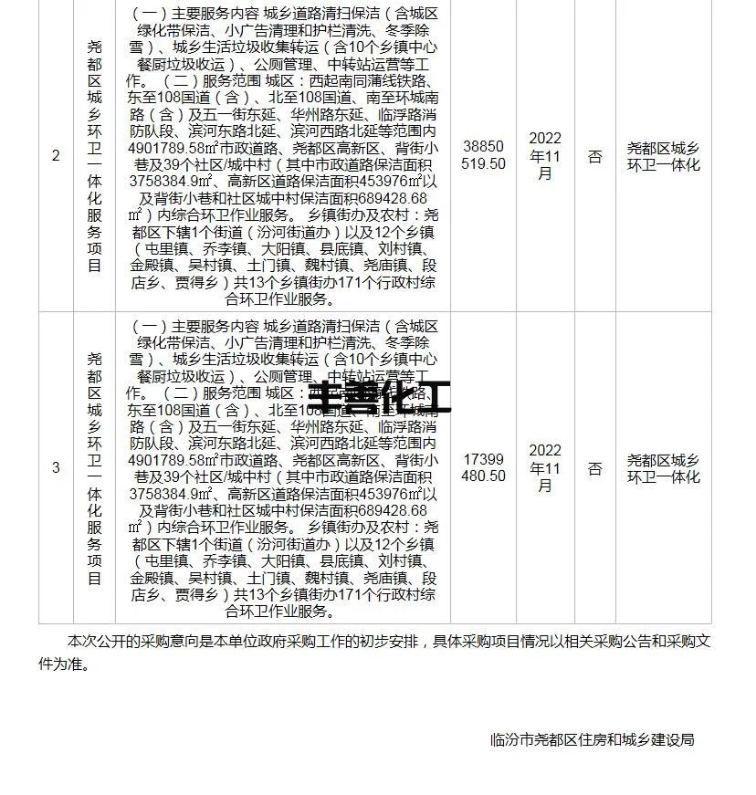 二次废标后 山西临汾尧都区城乡环卫一体化项目预算增加 再次发布采购意向！(图2)