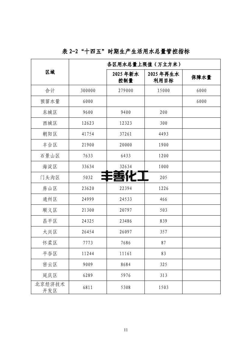 北京市“十四五”节水型社会建设规划(图15)