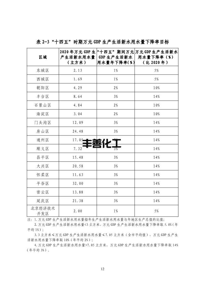 北京市“十四五”节水型社会建设规划(图16)