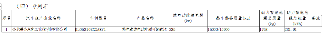 盈峰环境、宇通重工等上榜！工信部公布第59批免征车辆购置税的新能源汽车车型目录！(图1)