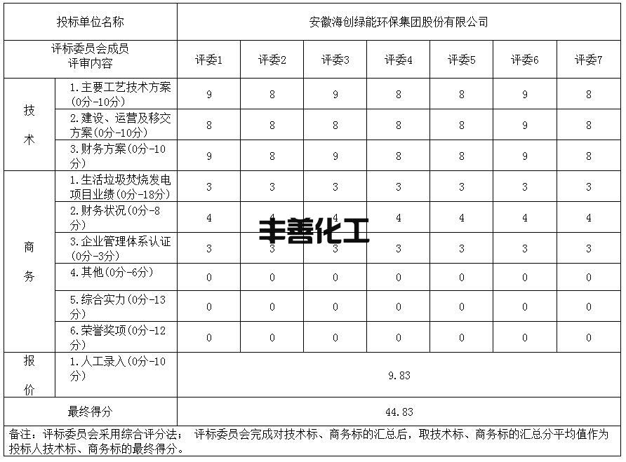 近4亿！贵州黔西市静脉产业园项目特许经营权中标候选人公示(图4)