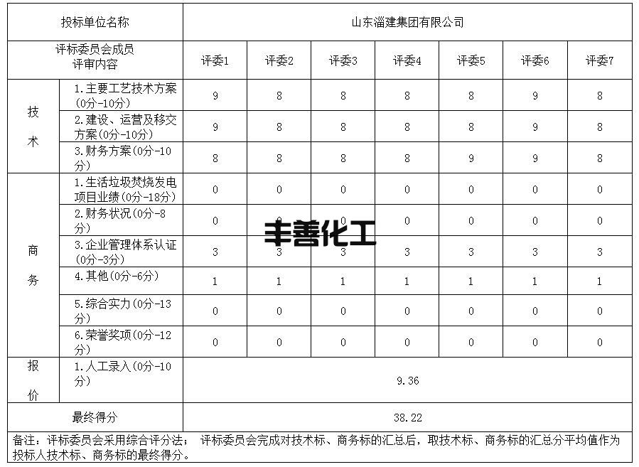 近4亿！贵州黔西市静脉产业园项目特许经营权中标候选人公示(图5)