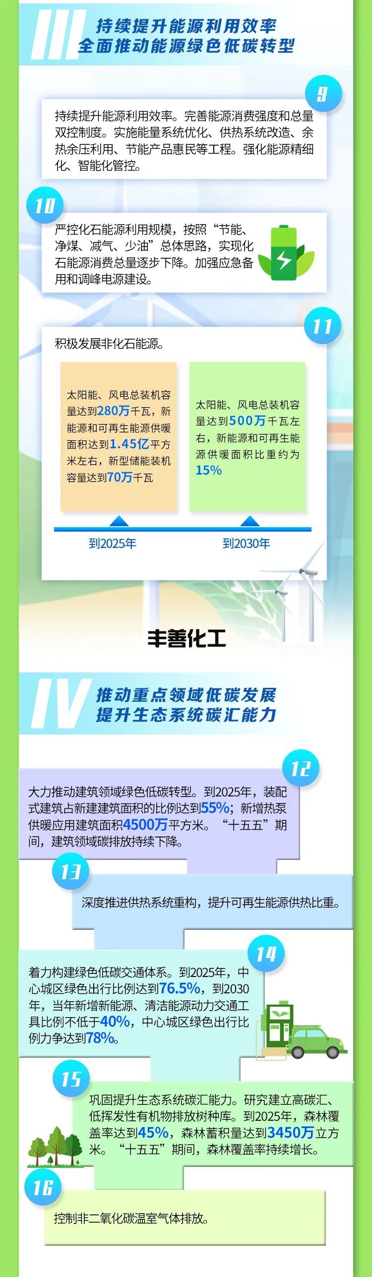 一图读懂《北京市碳达峰实施方案》！(图3)