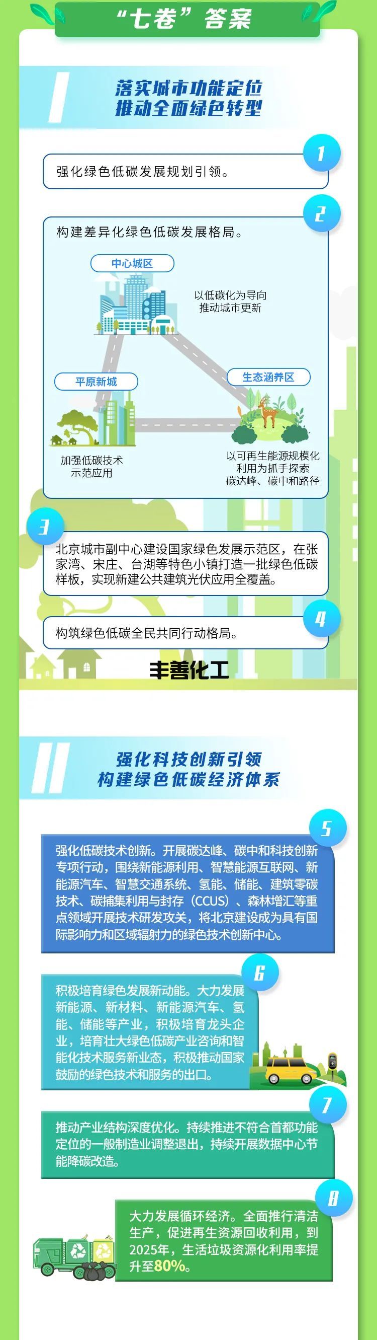 一图读懂《北京市碳达峰实施方案》！(图2)