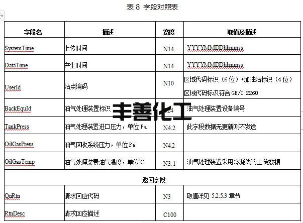 山东省加油站油气回收在线监控及联网技术要求(图6)
