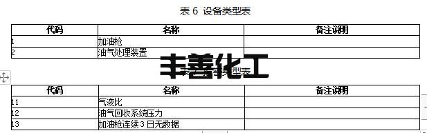 山东省加油站油气回收在线监控及联网技术要求(图5)