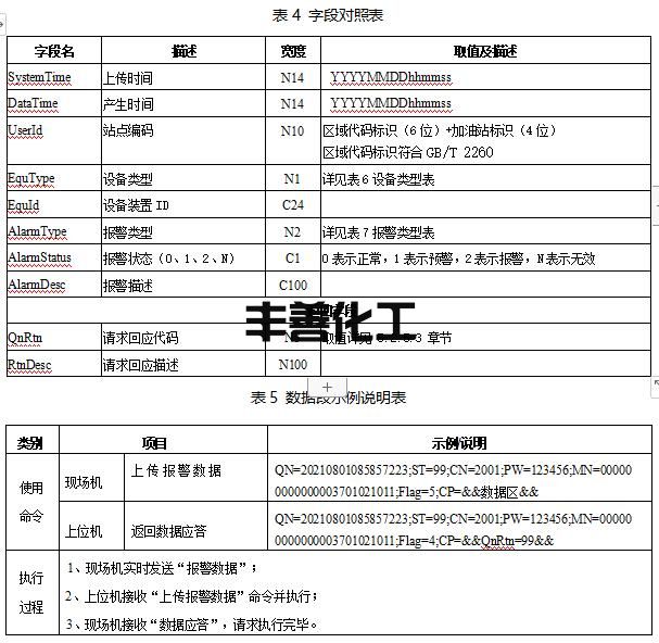 山东省加油站油气回收在线监控及联网技术要求(图4)