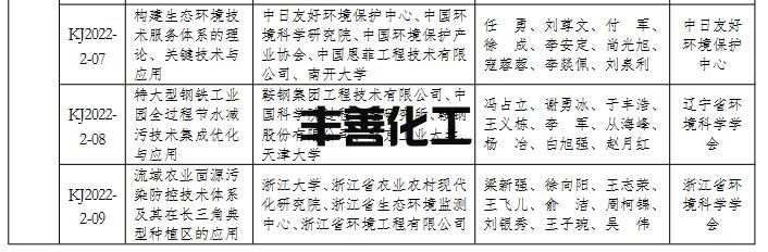 2022年度环境保护科学技术奖拟授奖项目名单(图4)